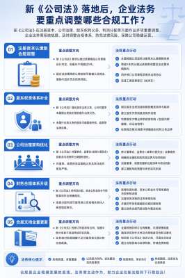 新《公司法》修订全维度解读指南|企业合规落地版