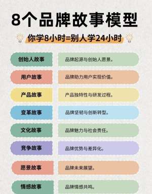 品牌故事视频深度解析:底层逻辑与核心创作体系