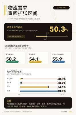 2025年度速递物流企业新闻动态速递(行业权威汇总)