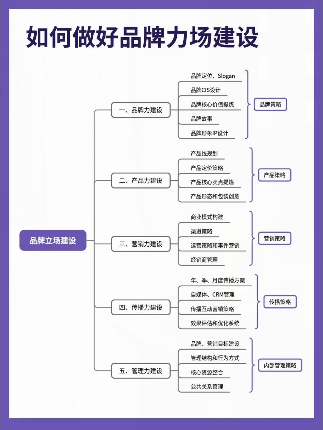 品牌故事策划深度解析|从底层逻辑到落地文案、完整方法论
