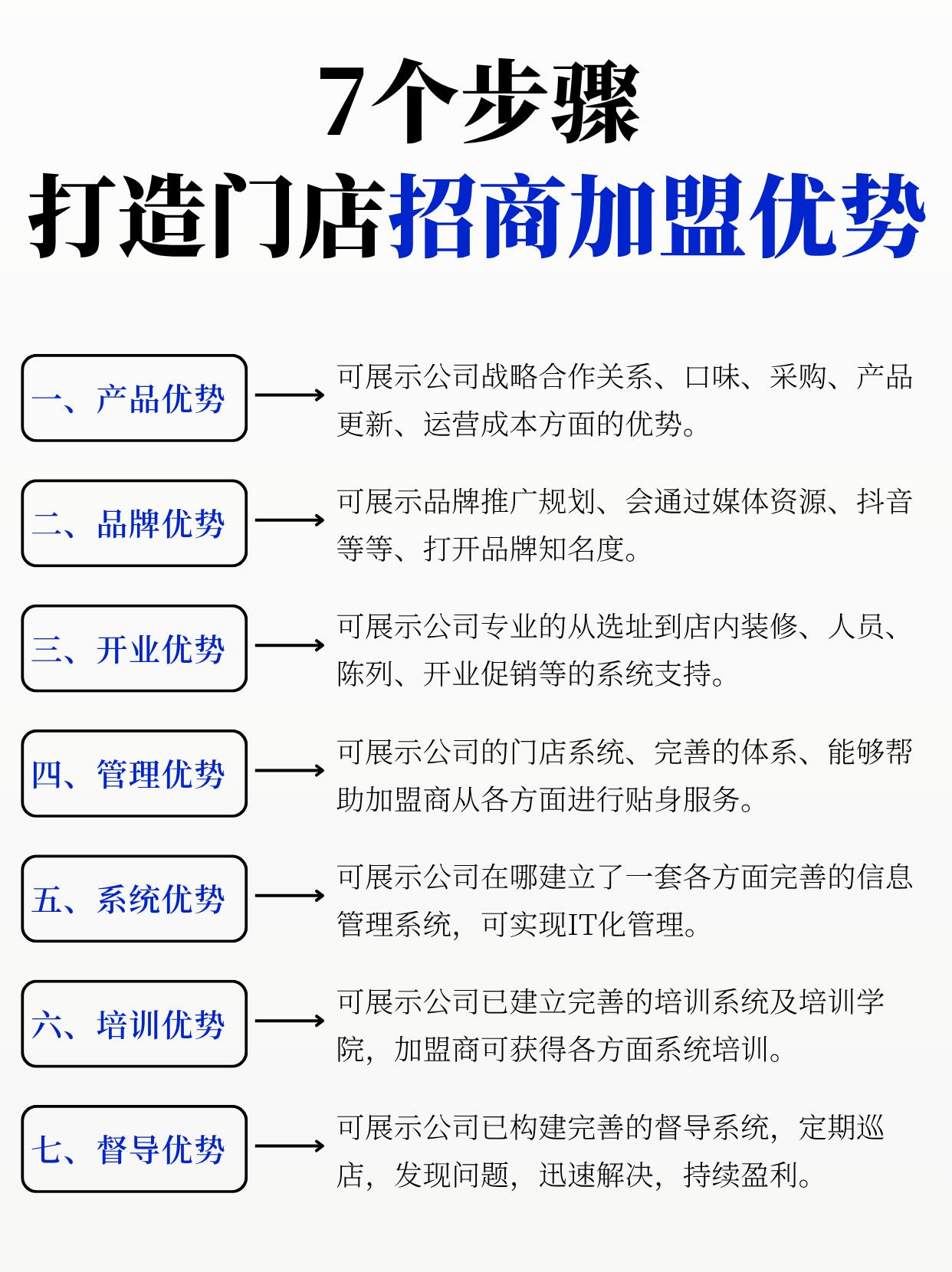 加盟促销详解|招商加盟专属促销体系全解析