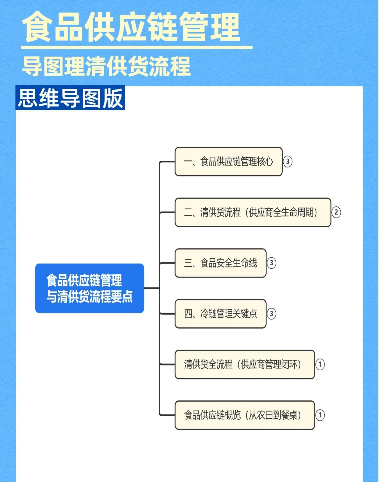 食品供应批发平台|发展前景全解析