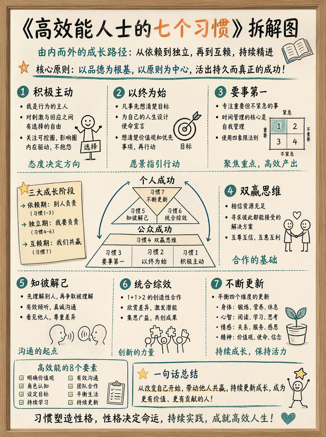 名人经验合集|顶级成事思维、处世智慧、成长逆袭干货