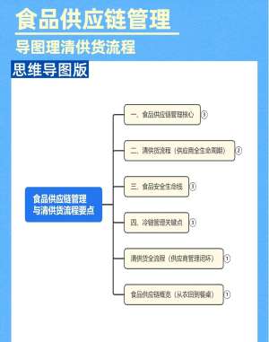 食品供应批发平台|发展前景全解析
