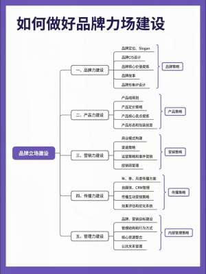 品牌故事策划深度解析|从底层逻辑到落地文案、完整方法论