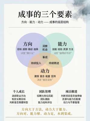 成功人物心得合集|十位行业标杆深度人生感悟