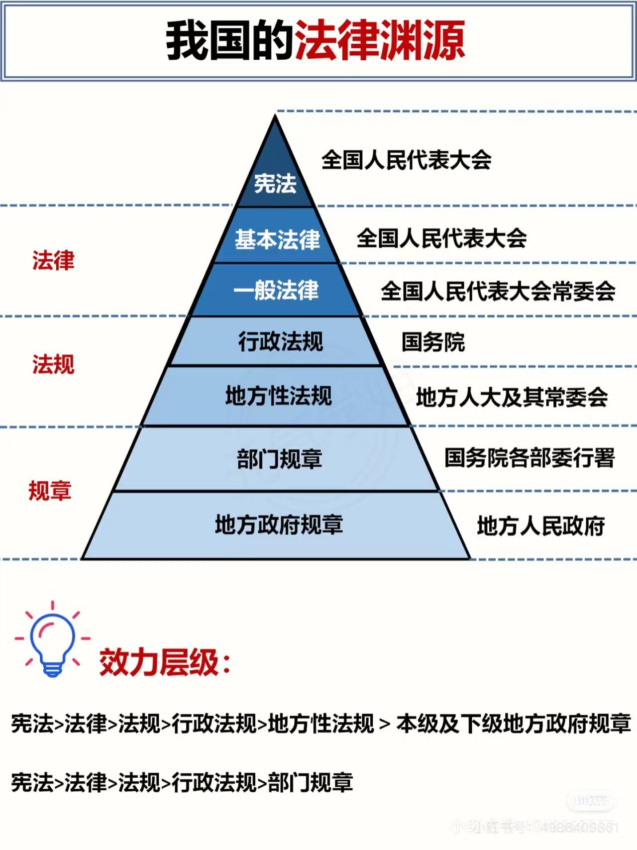 行政法规条例权威解读指南|(完整版)