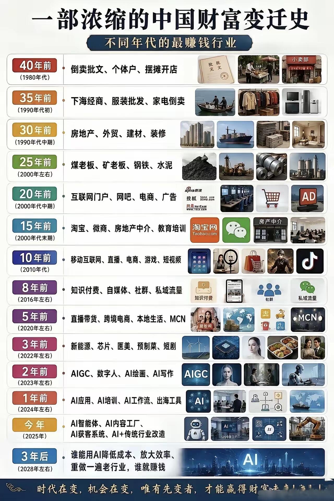 2026年重点行业发展现状、痛点、前景与核心发展方向
