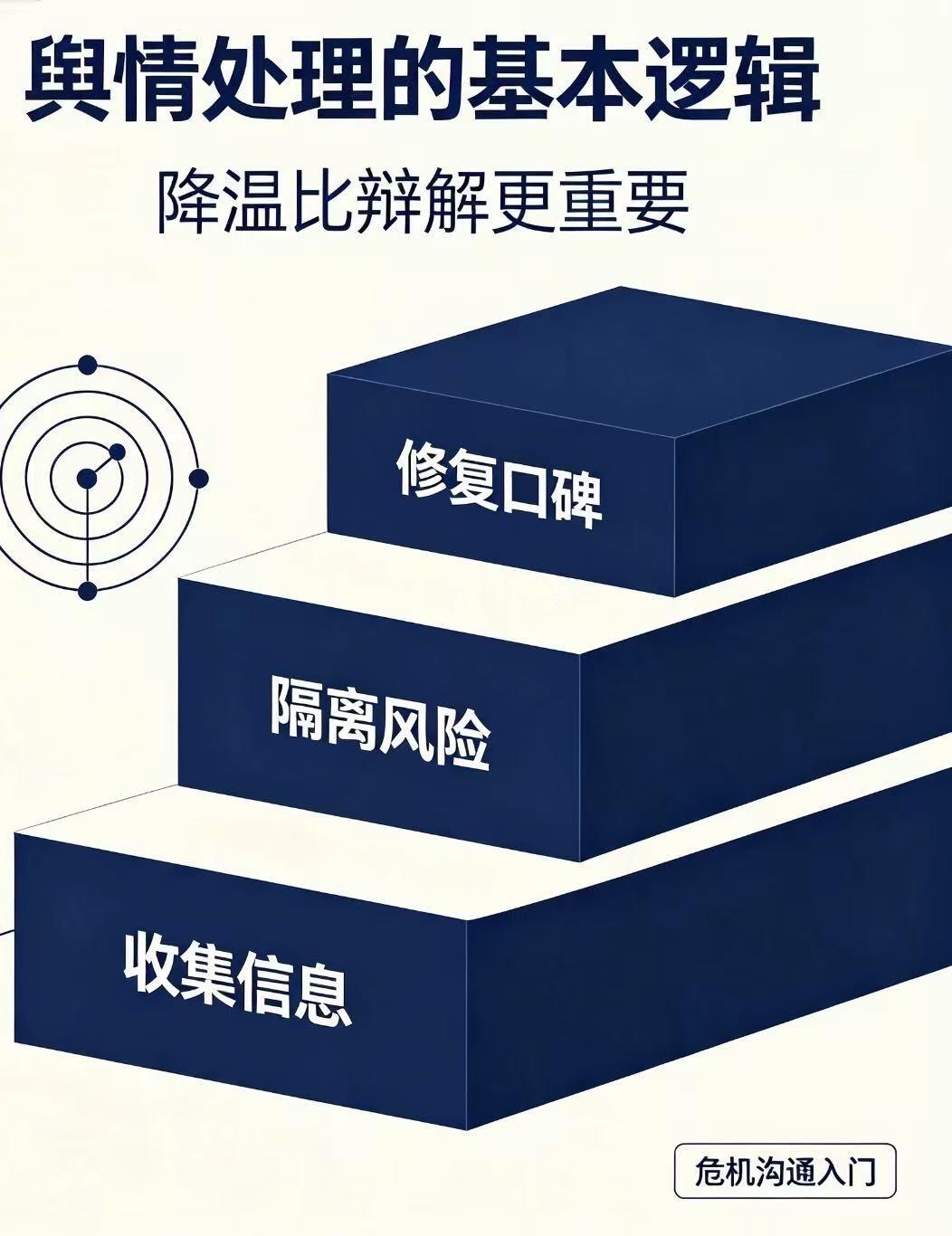 　　品牌危机公关深度解析：舆情规律、处置体系与长效风控