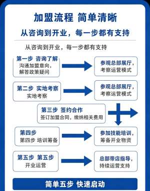 加盟运营全流程详解|模式逻辑、开店落地、门店运营、盈利提升、避坑指南