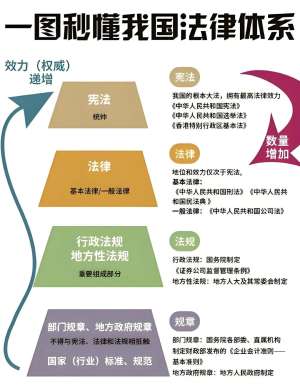 地方政策法规解读指南|标准流程、核心维度、实操方法与避坑大全