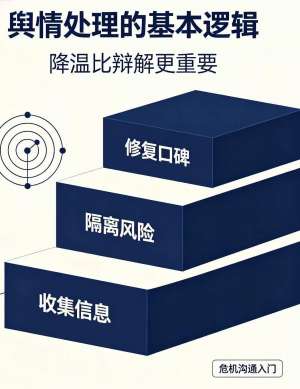 品牌危机公关深度解析：舆情规律、处置体系与长效风控
