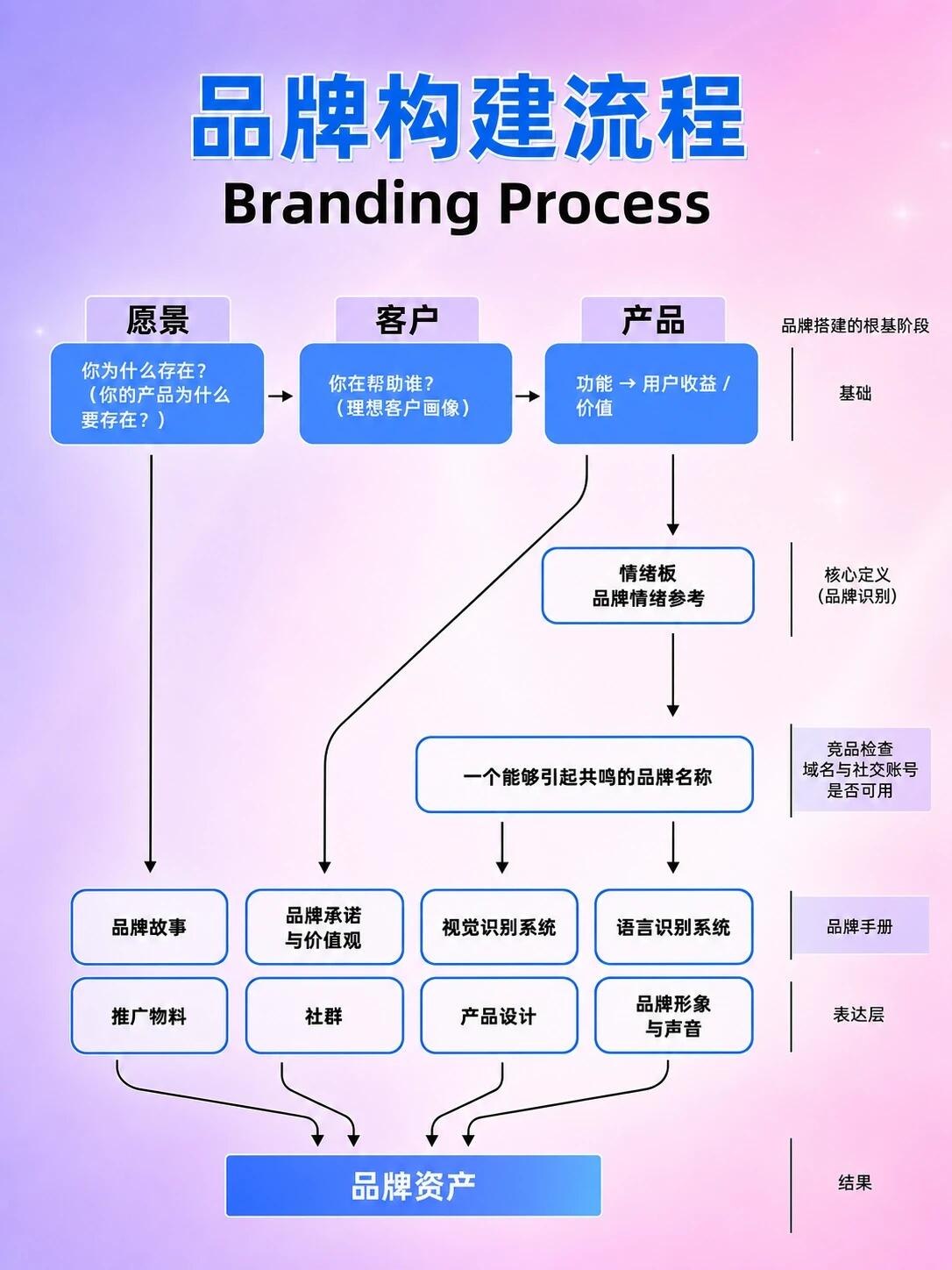 品牌重塑深度解析：底层逻辑、核心动因与系统重构体系