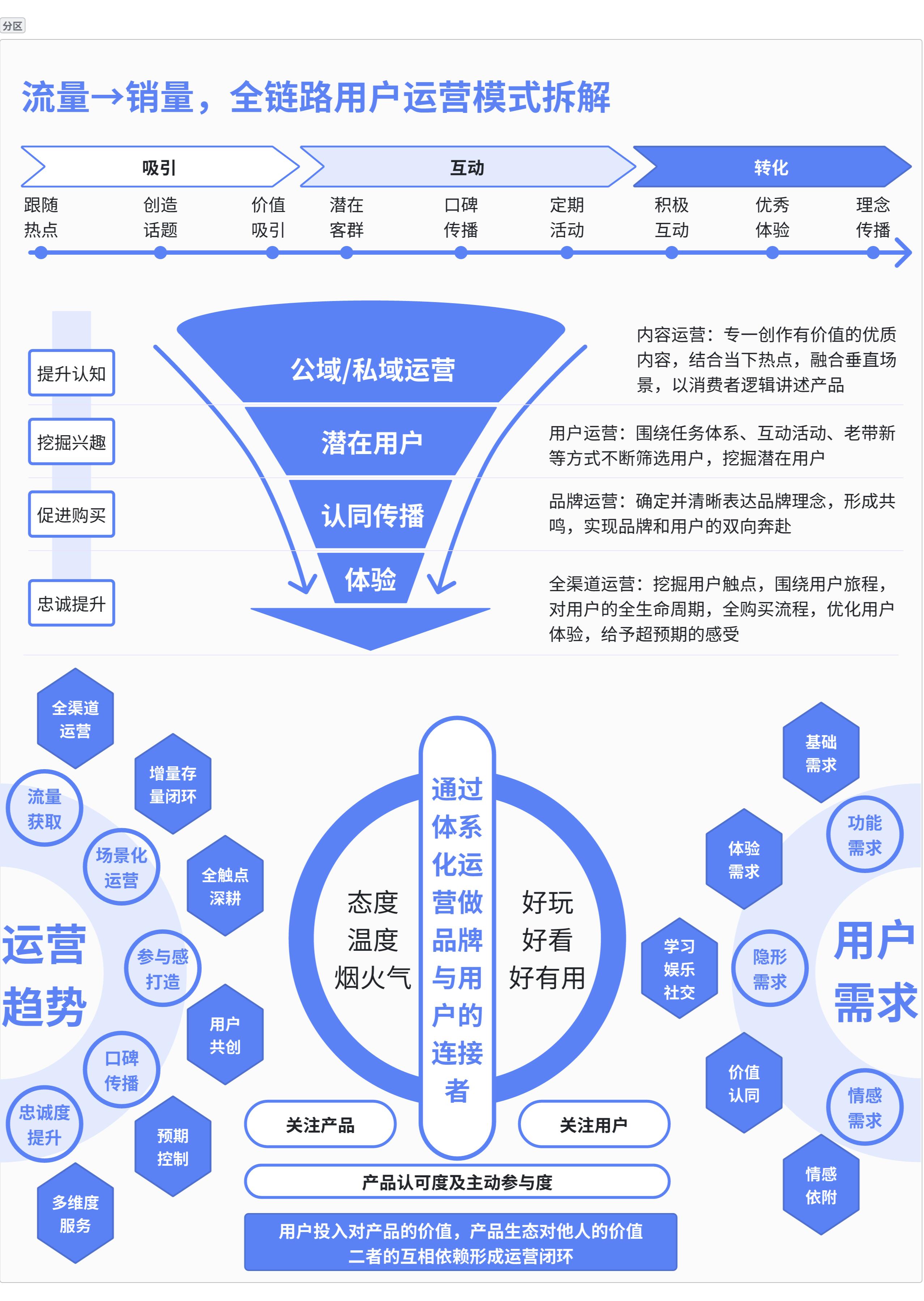 加盟总部深度解析：核心定位、职能体系与底层运营逻辑