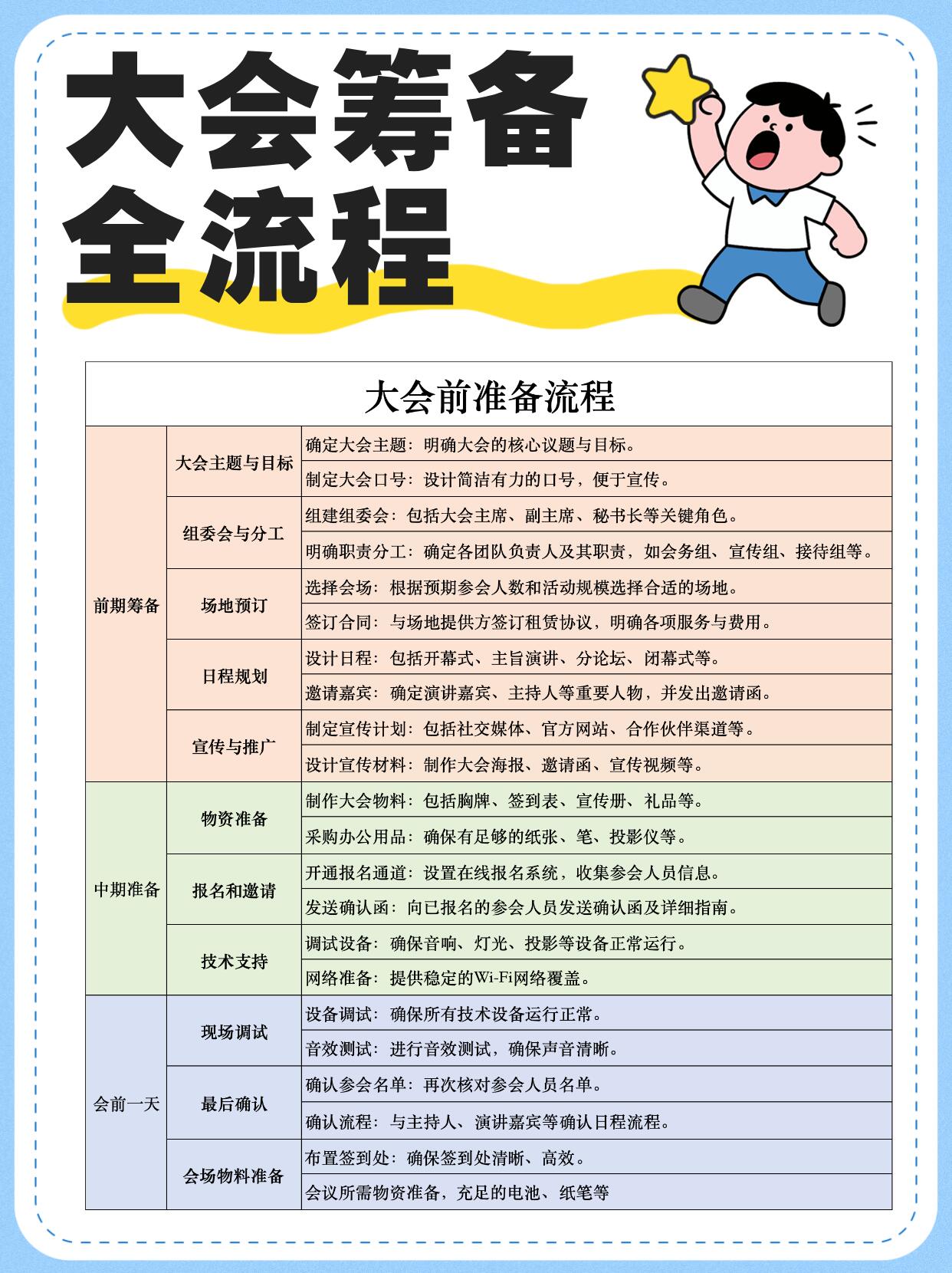 展会观众组织方法与实操技巧(全流程落地版)
