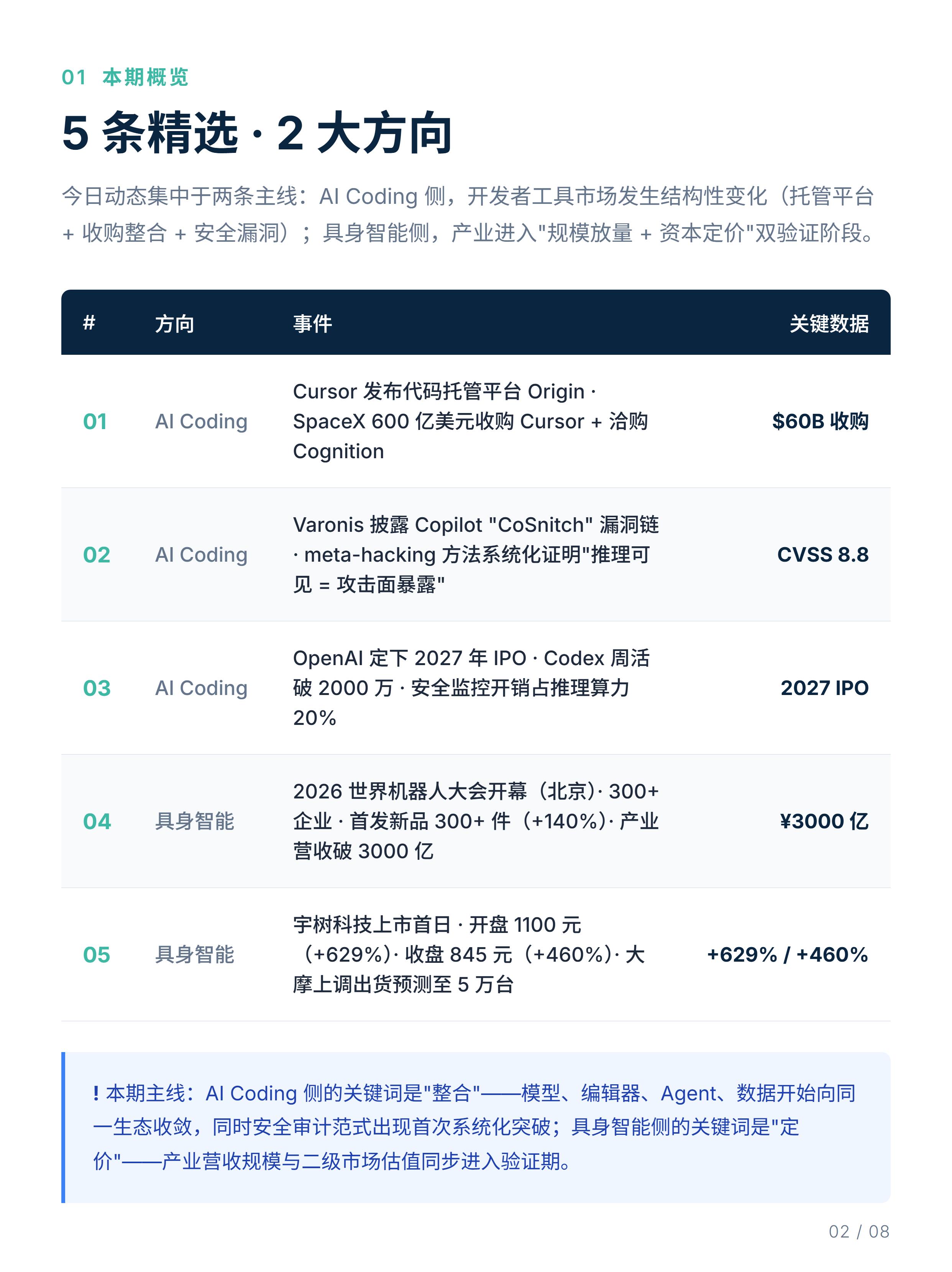 科技数码实时资讯(2026年8月20日最新更新)