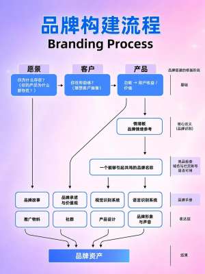 品牌重塑深度解析：底层逻辑、核心动因与系统重构体系