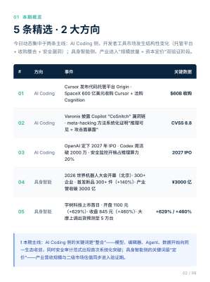 科技数码实时资讯(2026年8月20日最新更新)