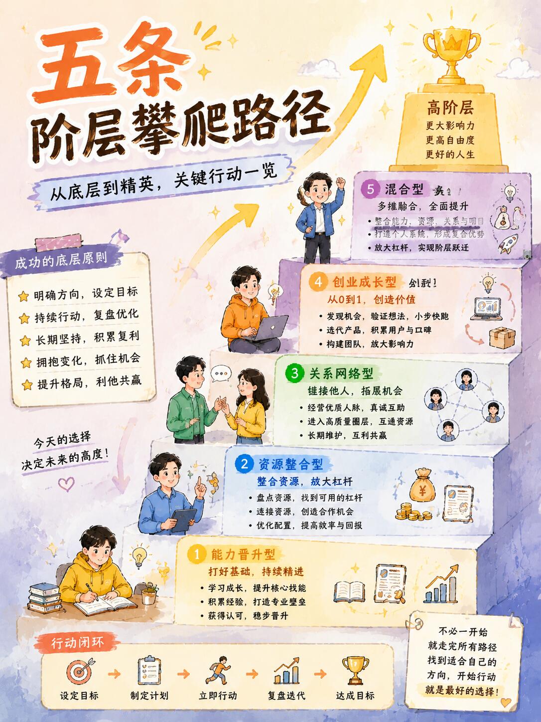 行业先锋方法合集|十大核心成长方法论
