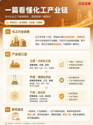 化工供应网|化工原料一站式供需平台全面介绍