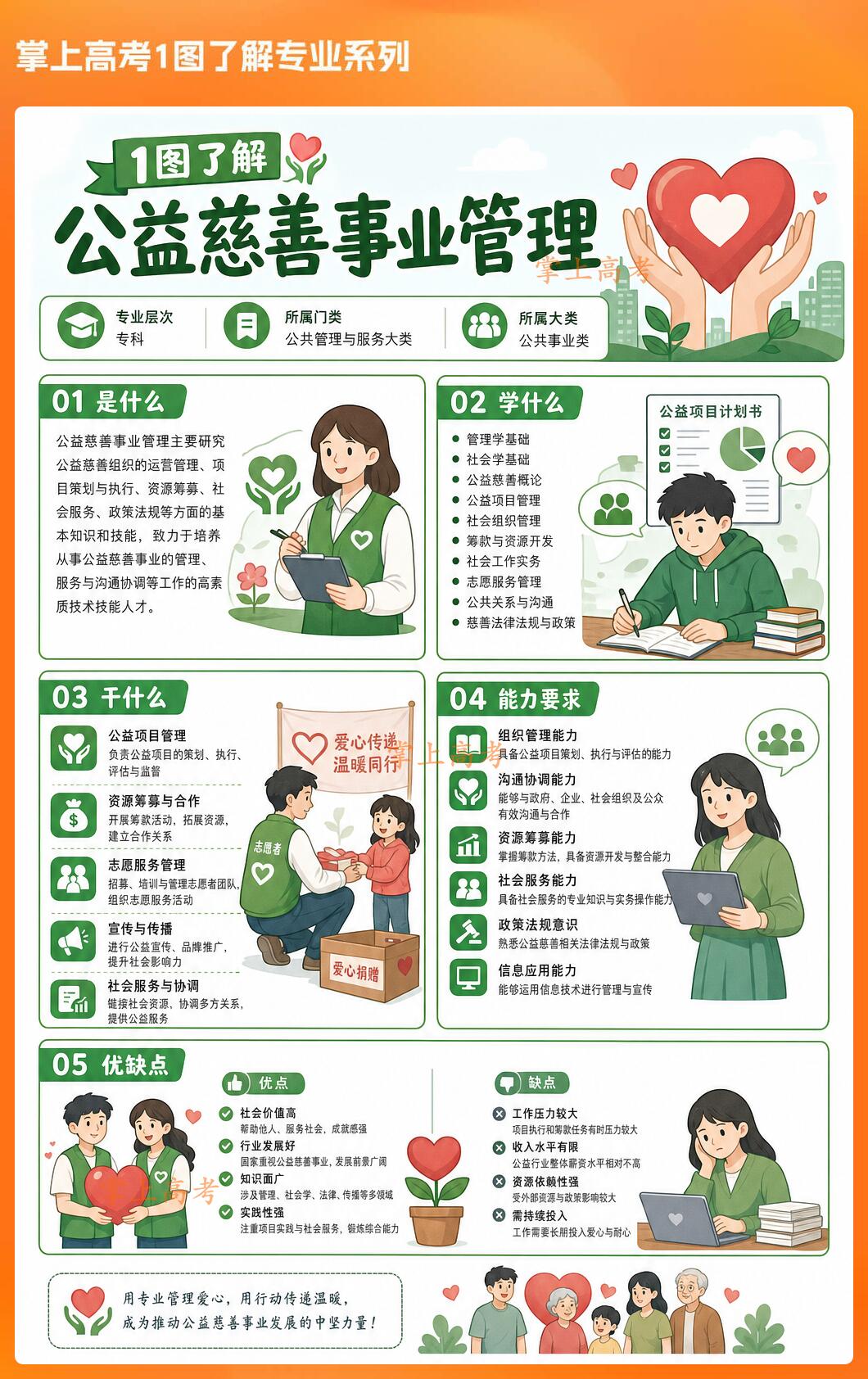 慈善总会及慈善组织公益活动全解析|职能架构、活动体系、运作流程、合规发展