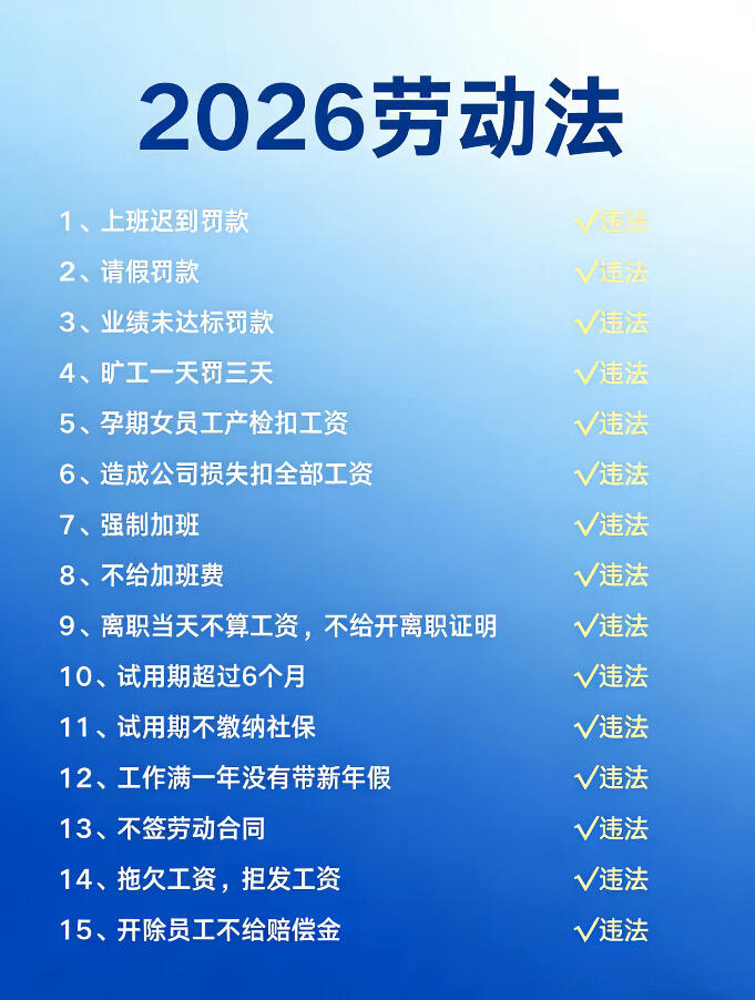 劳动权益保护完整解读指南|(2026权威版)