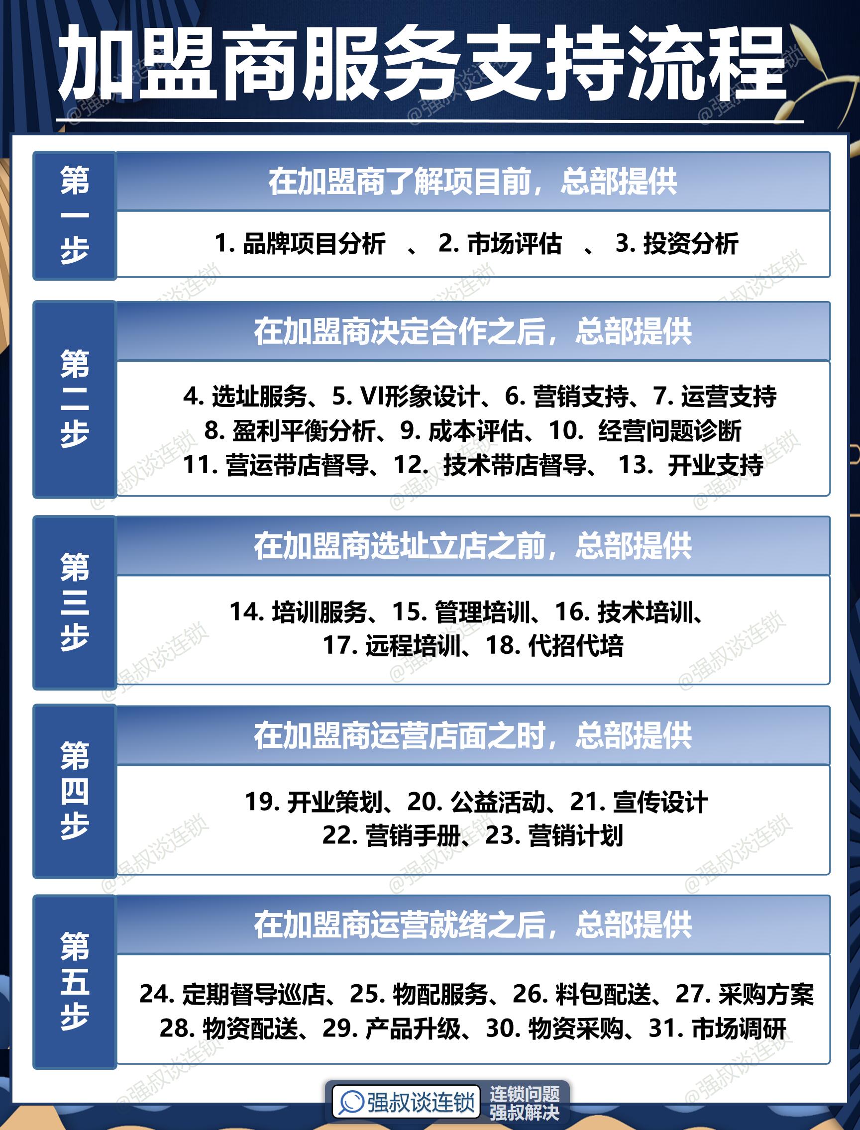 加盟续约深度详解|全流程(2026专业完整版)