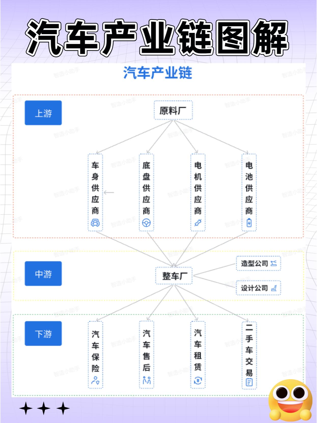 汽车供应网与汽配供应体系全解析|(2026完整版)