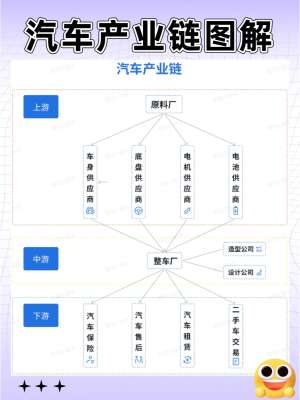 汽车供应网与汽配供应体系全解析|(2026完整版)