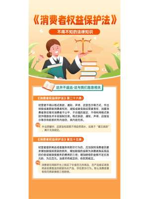 《消费者权益保护法》完整解读指南|(2026通用版)