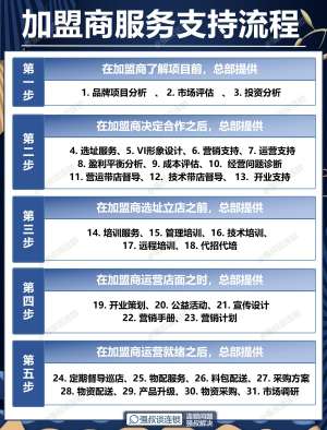 加盟续约深度详解|全流程(2026专业完整版)