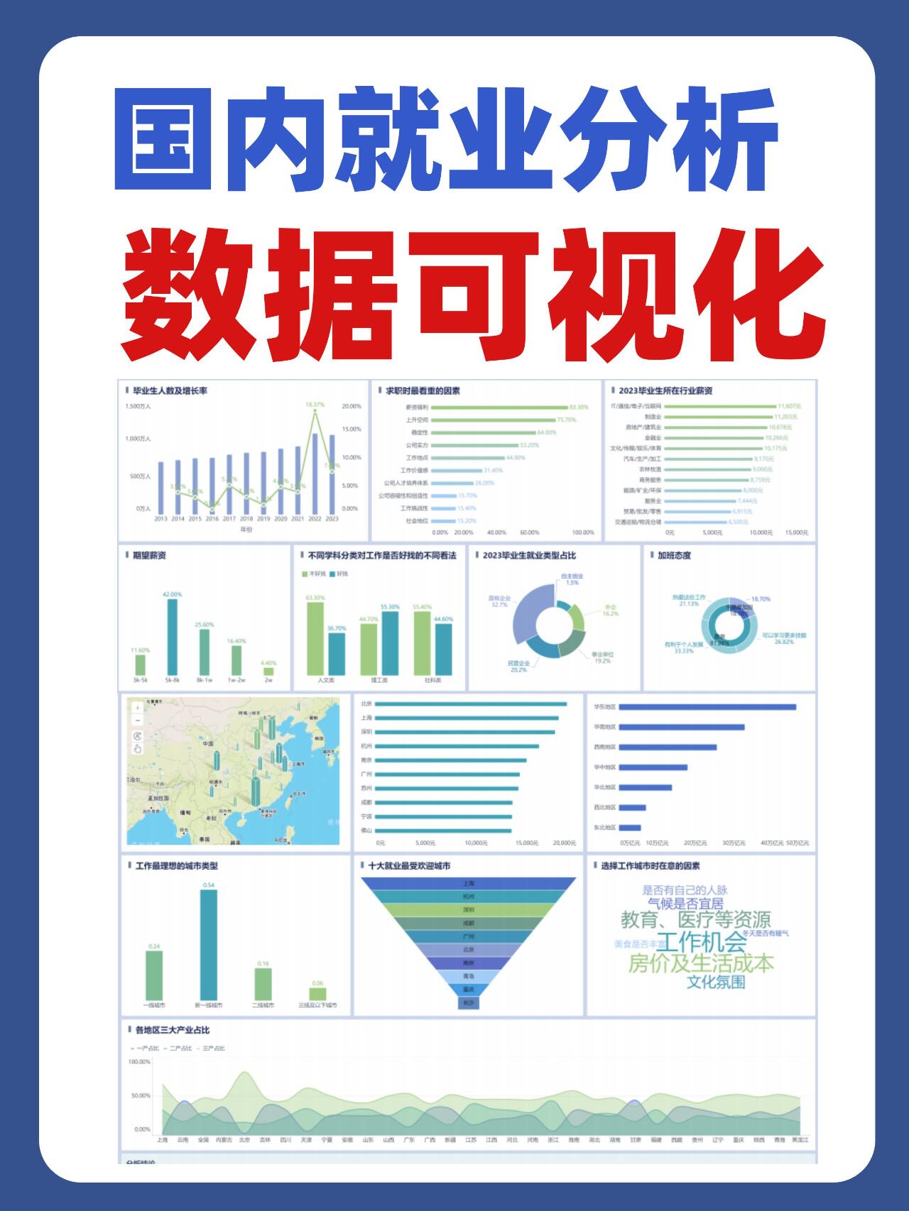 行业发展的现状与前景分析(通用完整版)