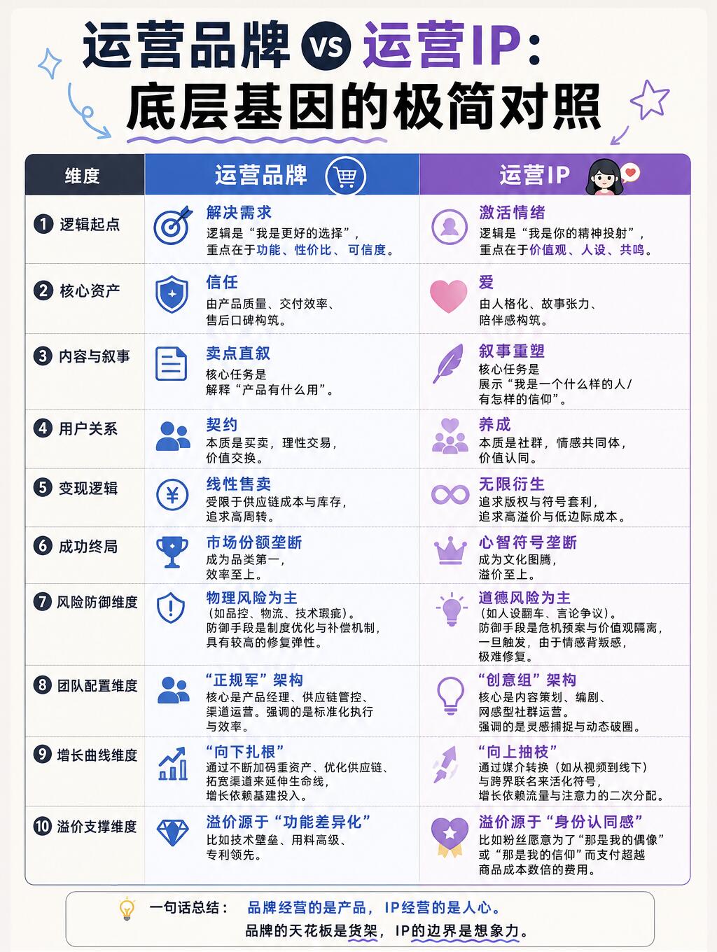品牌IP深度解析|底层逻辑、价值架构、落地打法与行业趋势