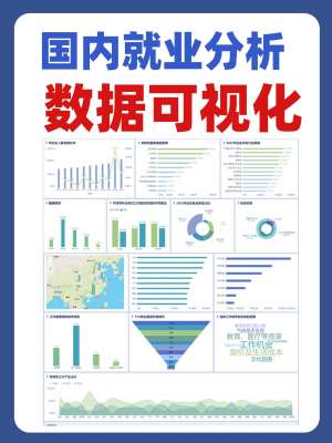 行业发展的现状与前景分析(通用完整版)
