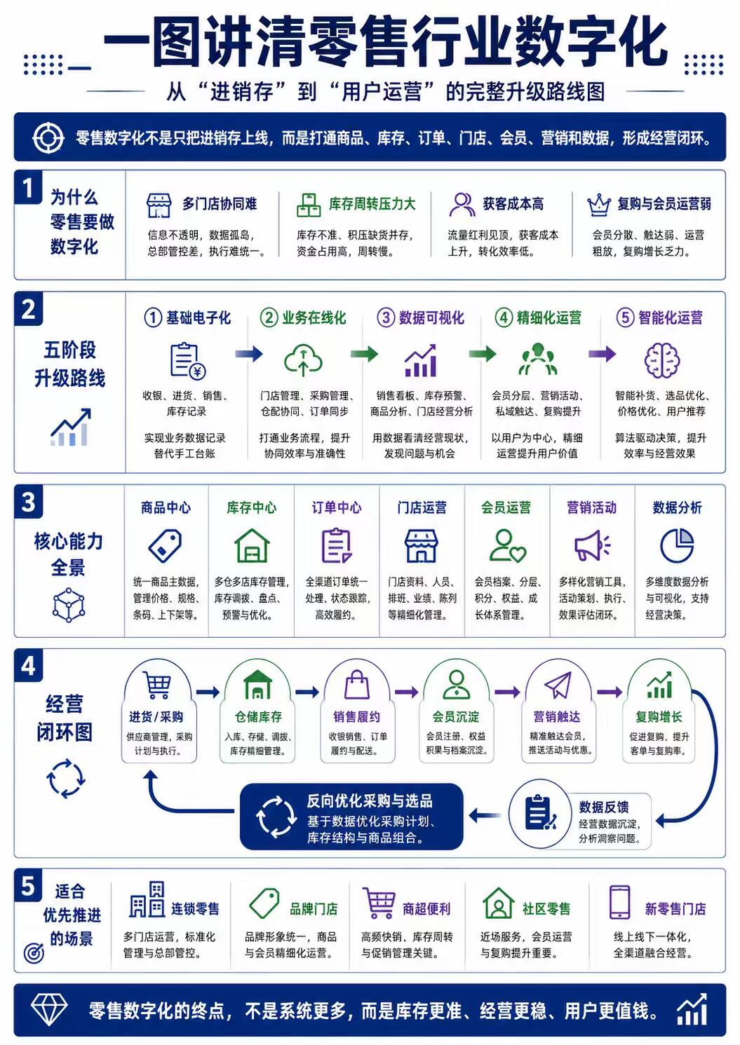 品牌数字化深度解析|转型层级、核心逻辑、落地路径与行业趋势