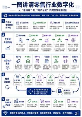 品牌数字化深度解析|转型层级、核心逻辑、落地路径与行业趋势