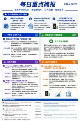 2026年8月最新企业新闻动态(权威汇总)