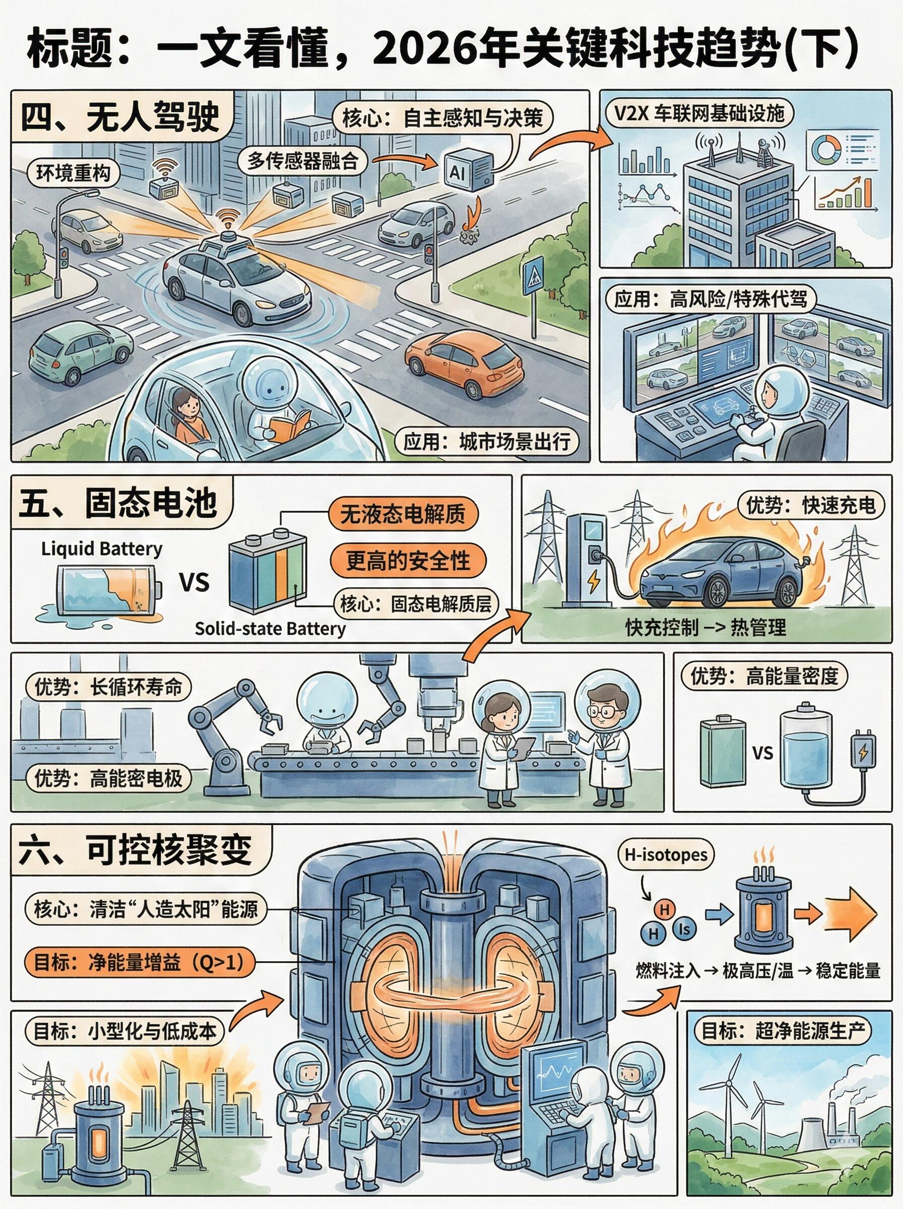 行业未来发展趋势预测(2026–2028 全景权威版)