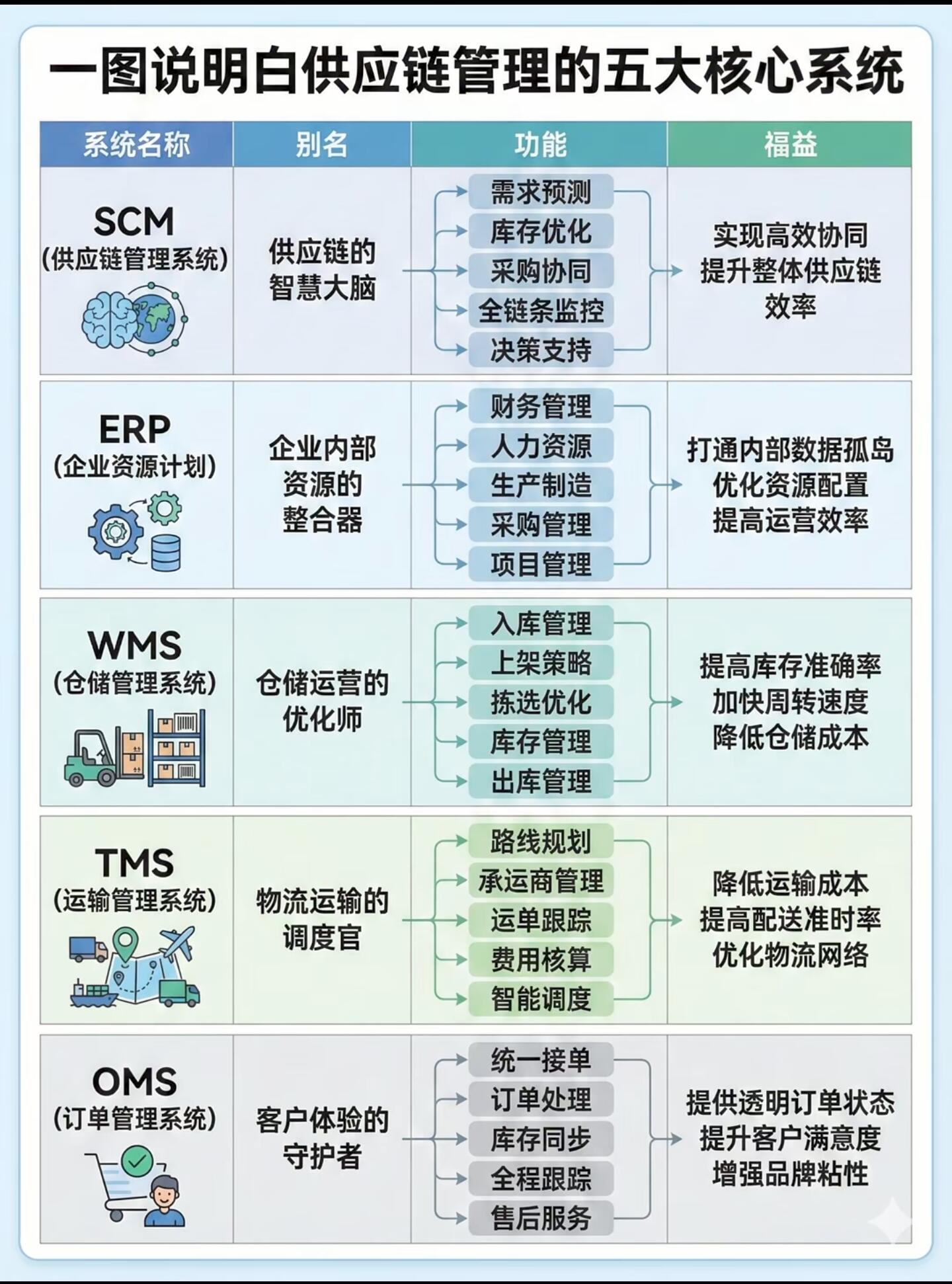 软件供应平台|系统服务架构、核心功能与运维体系全解析