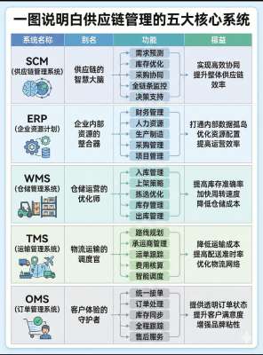 软件供应平台|系统服务架构、核心功能与运维体系全解析