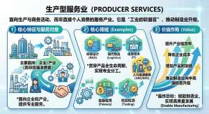 服务供应网|商务服务赛道全景解析