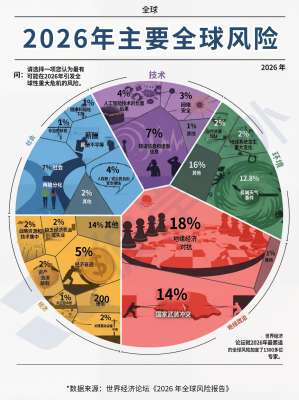 2026年度权威行业研究报告汇总发布(最新官方智库完整版)