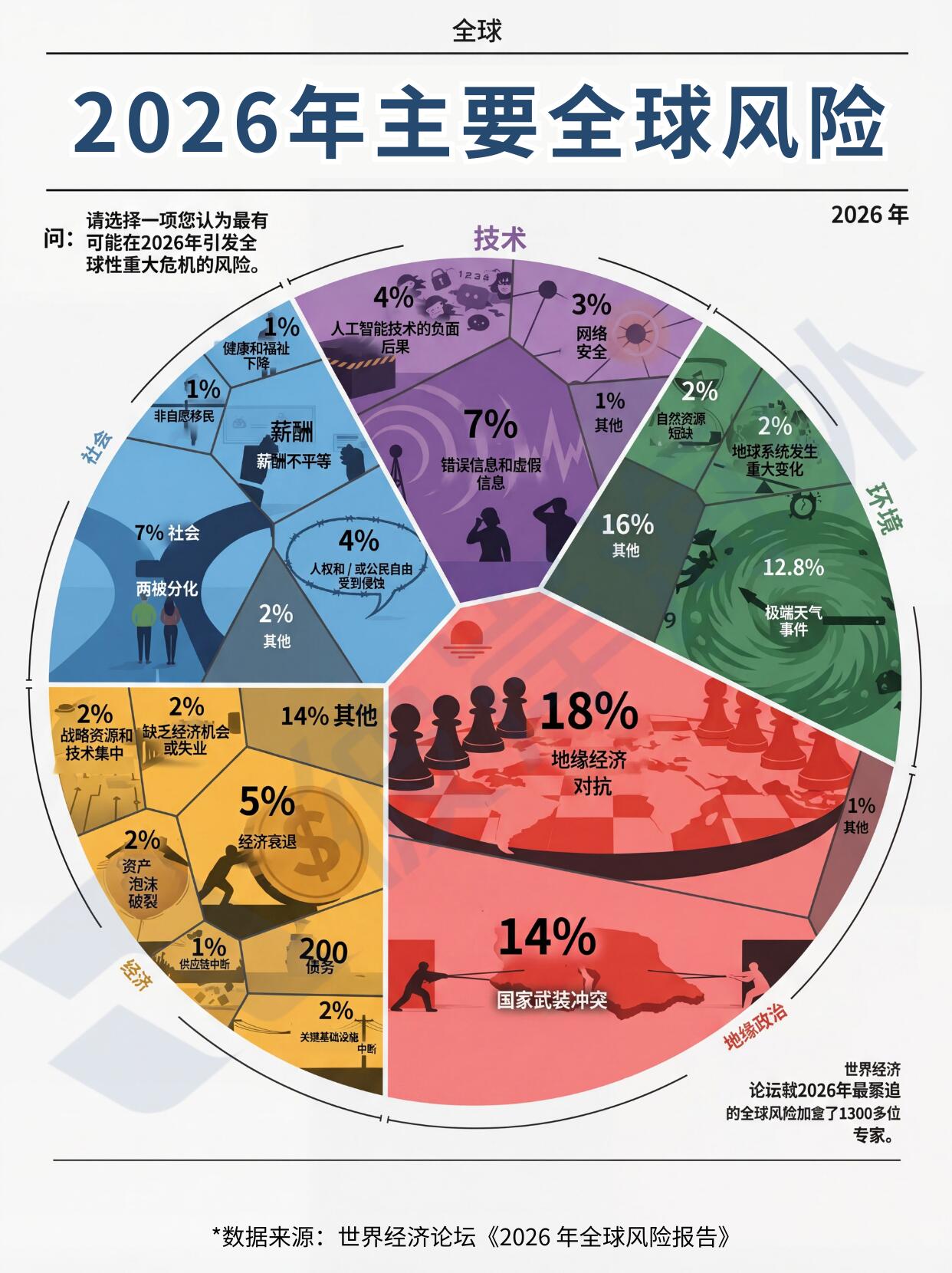 2026年度权威行业研究报告汇总发布(最新官方智库完整版)