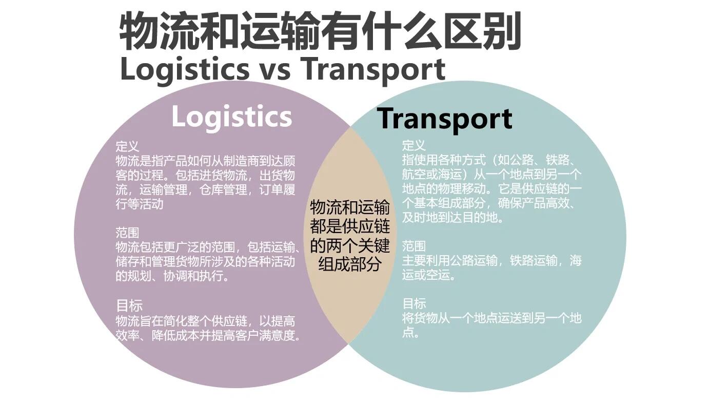 物流供应平台|运输服务体系、核心功能与运行全解析