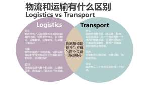 物流供应平台|运输服务体系、核心功能与运行全解析