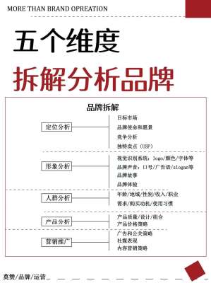 品牌竞争力深度解析|构成维度、竞争逻辑、现存痛点、提升路径