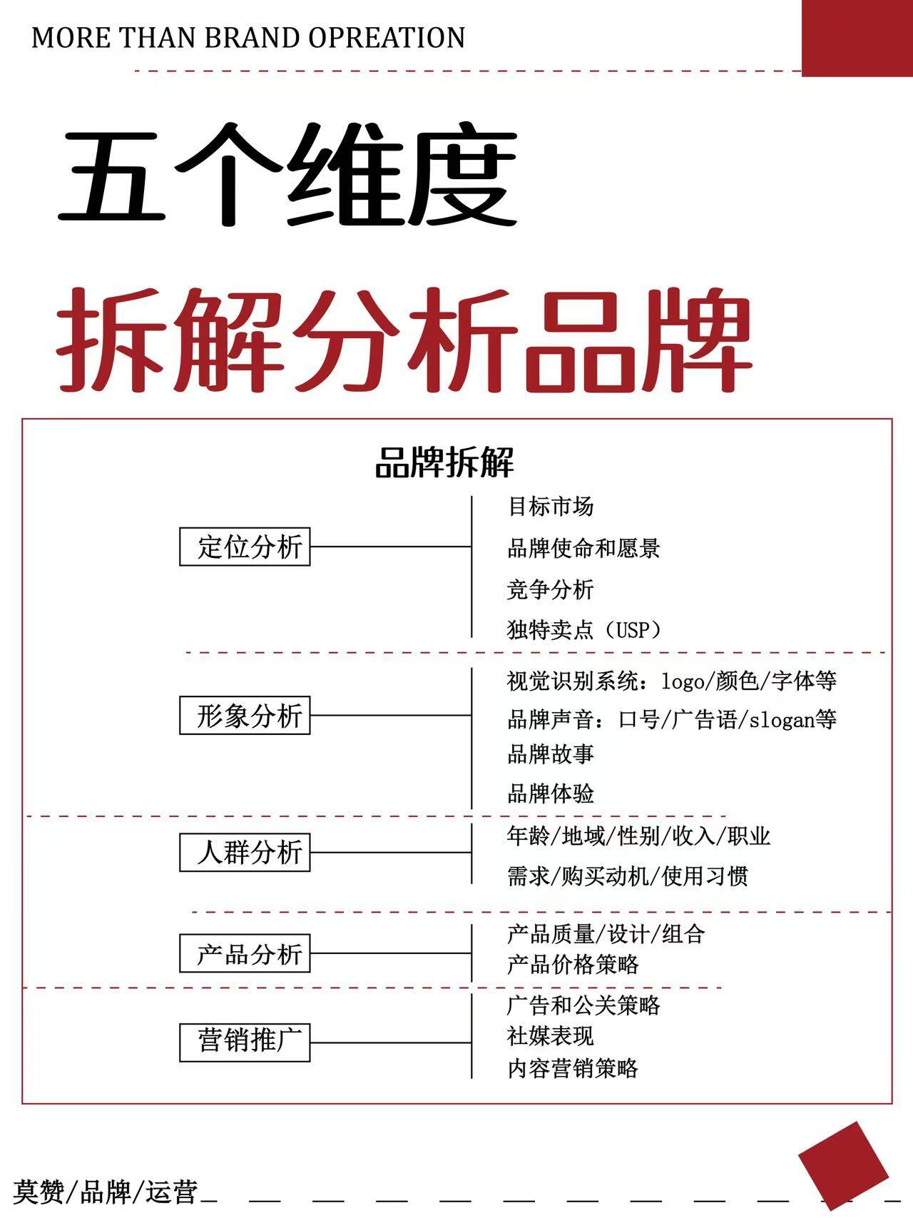 品牌竞争力深度解析|构成维度、竞争逻辑、现存痛点、提升路径