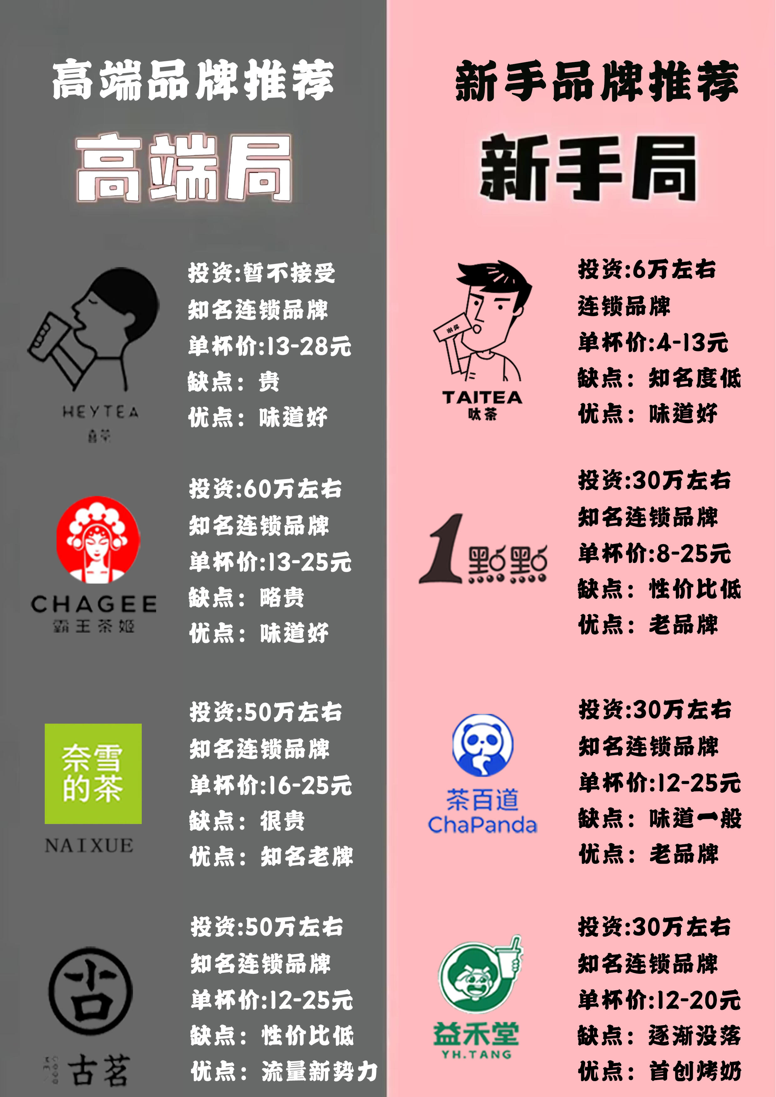 加盟排行榜深度详解|2026权威榜单全攻略