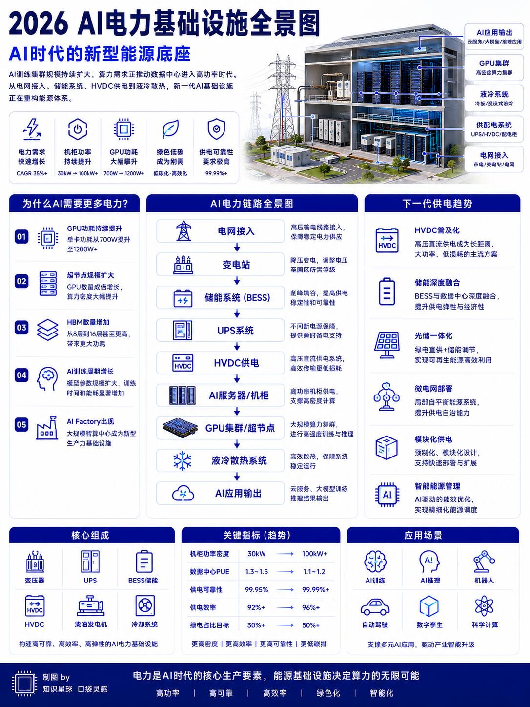 能源顾问智慧升级深度报道：AI重构新型能源服务体系