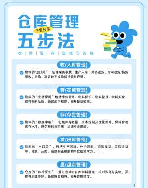 仓储供应信息与仓库租赁全攻略(2026专业落地版)